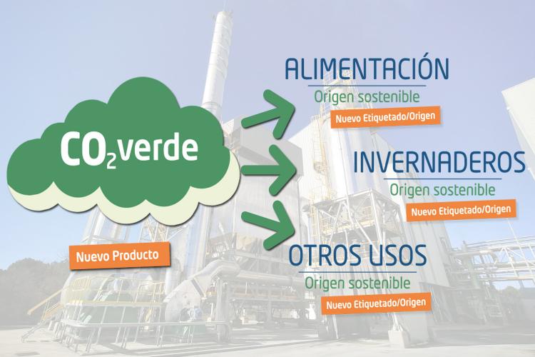 Producto CO2 Verde